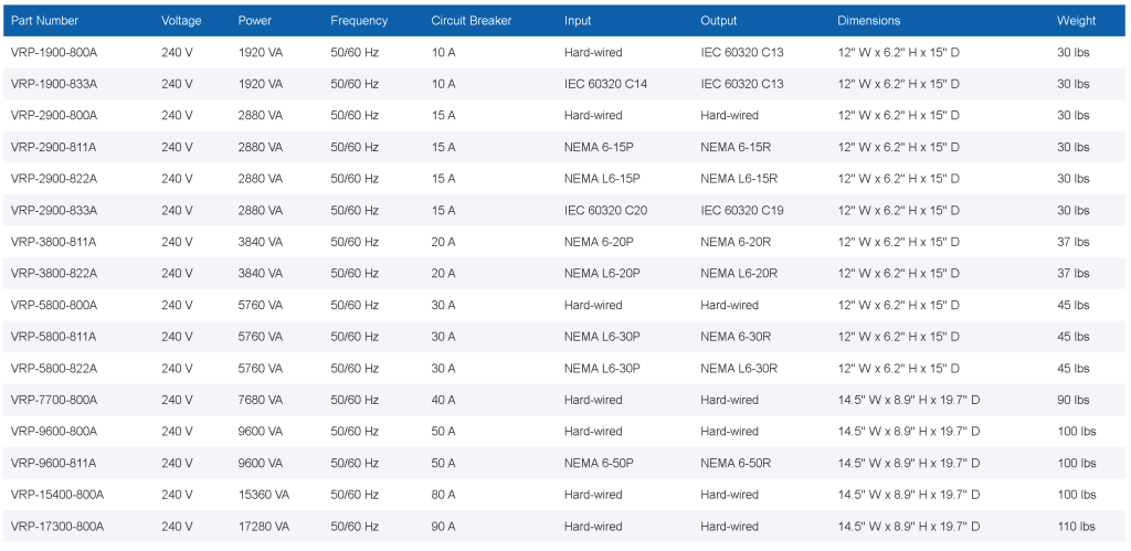 VRP Single Phase 240 V