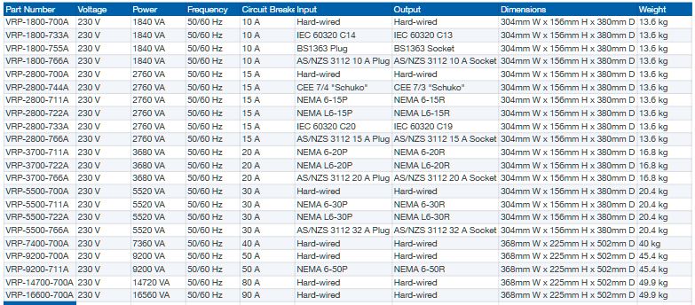 VRP Single Phase 230 V