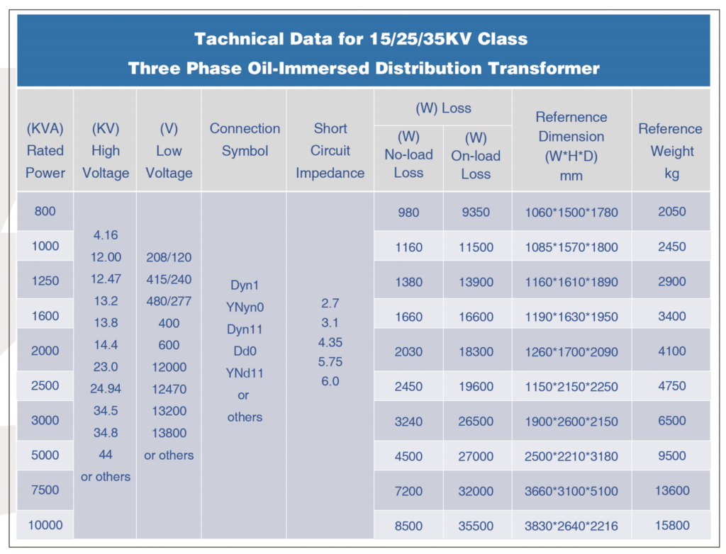 THREE-PHASE OIL-IMMERSED SMALL SUBSTATION TRANSFOMRER